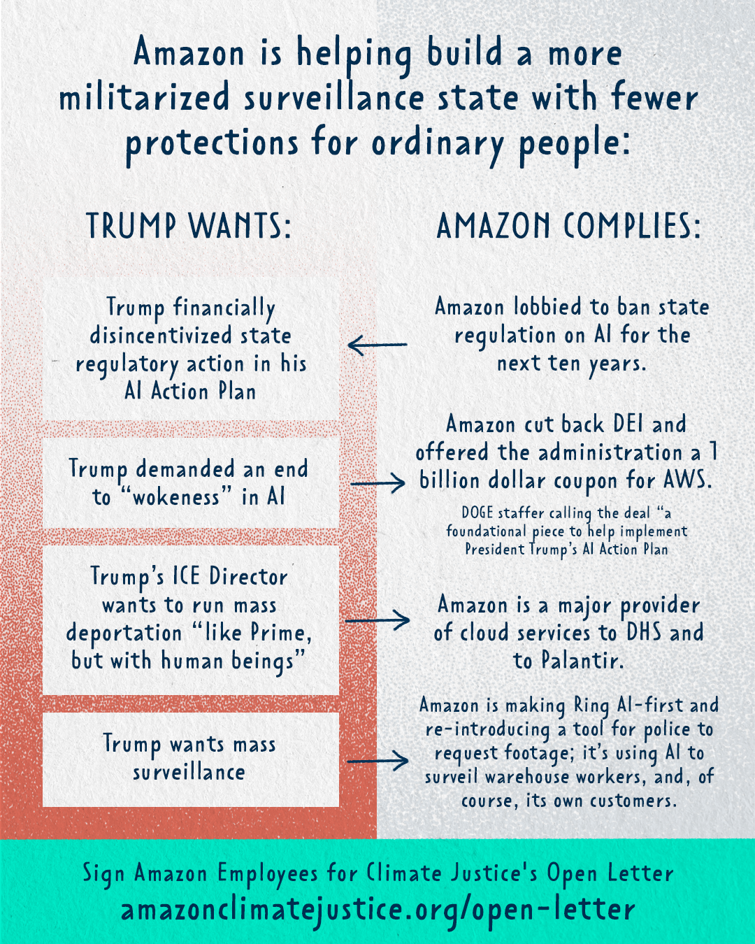 Anti-Authoritarianism Graphic